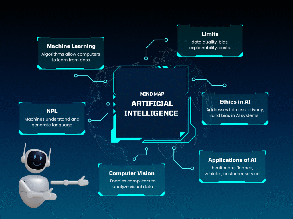 Incorporate NLP Chatbots into Your Training Programs