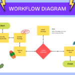 Design Workflow Automation: How Generative AI is Changing the Game